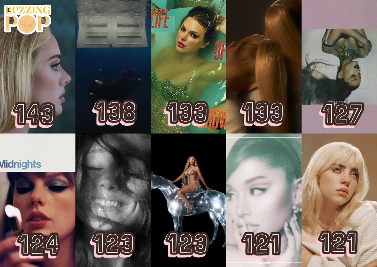 Female albums Apple Music record