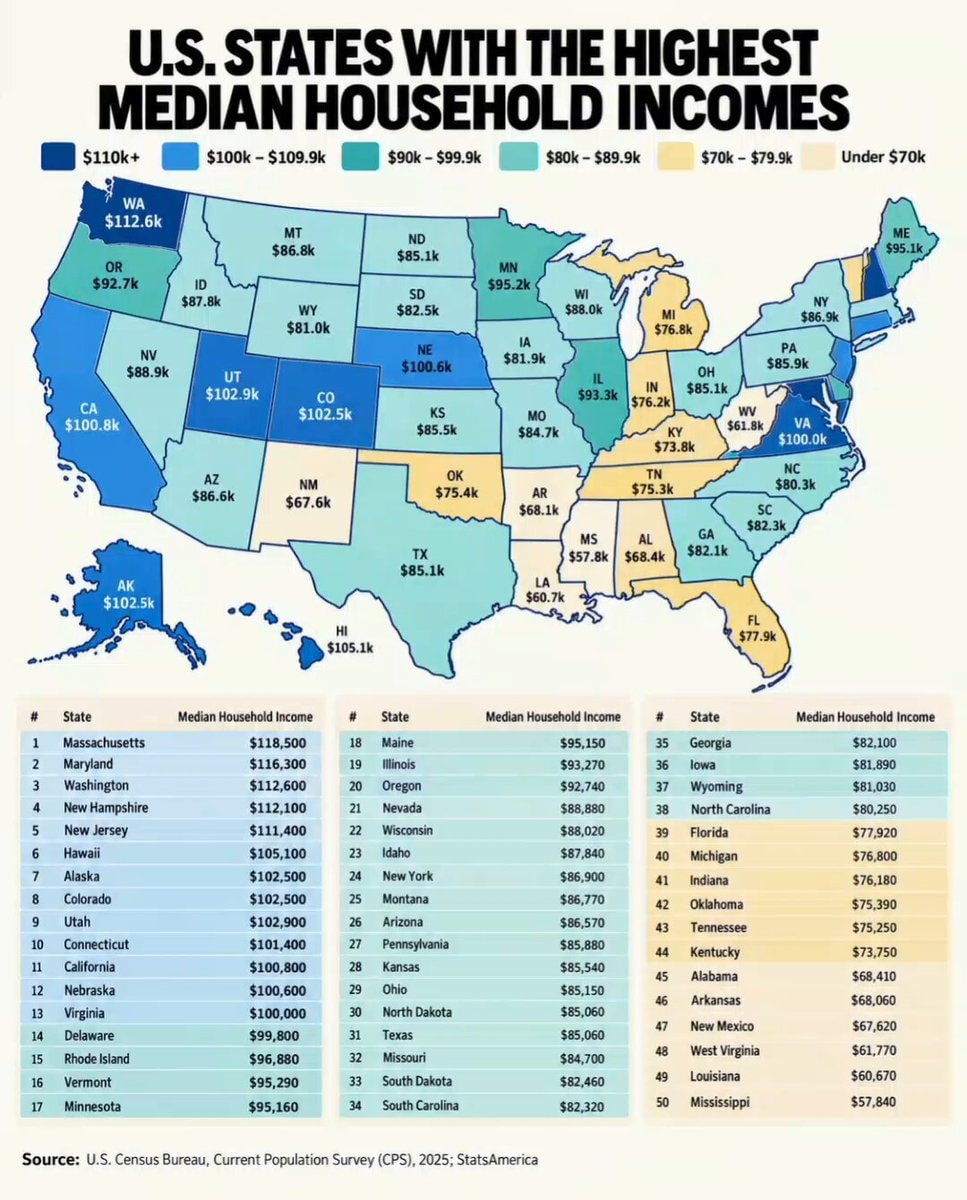 States with the highest median household incomes