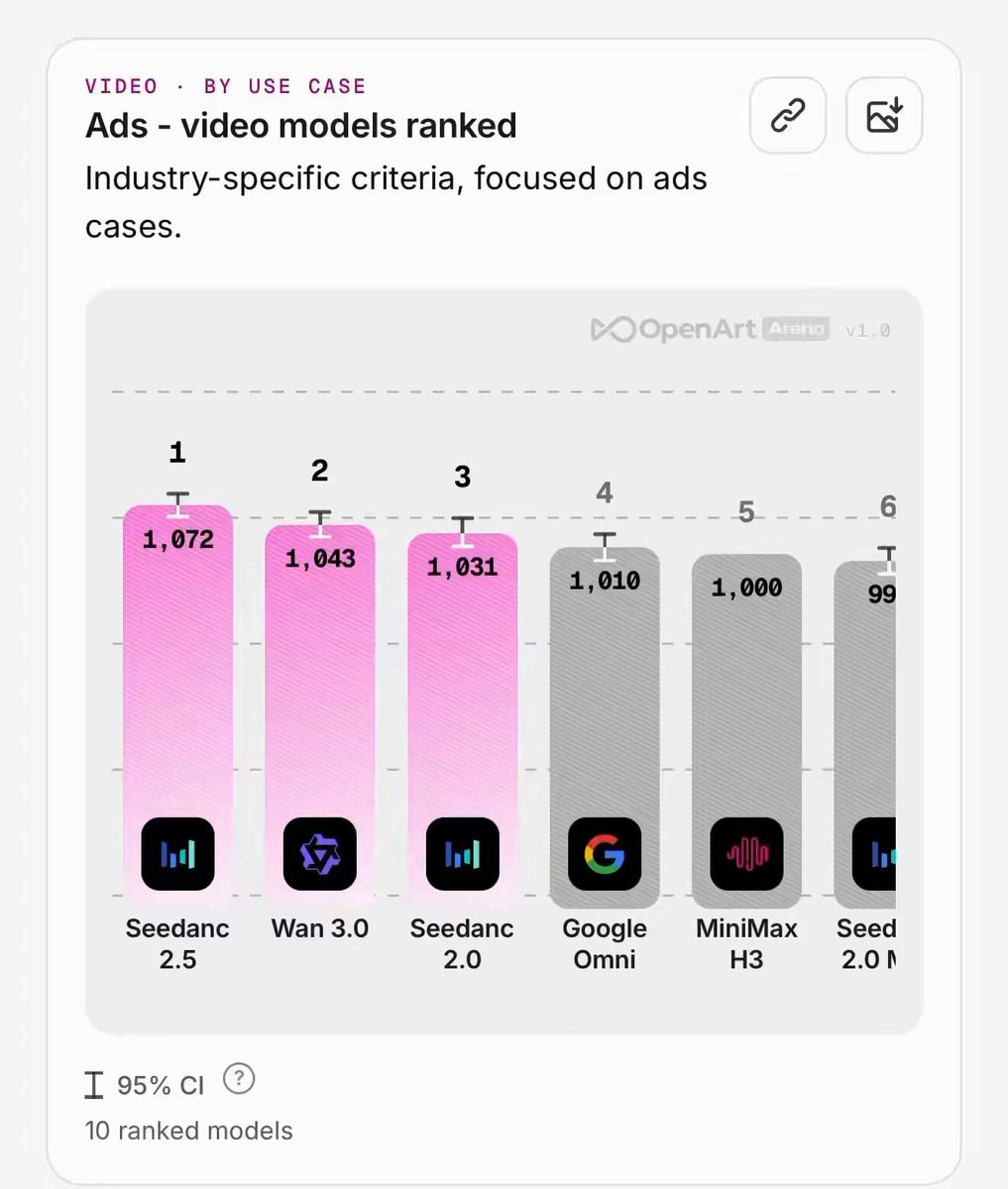 AI tool picks the right model for your project