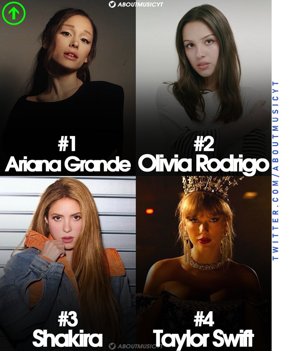 kworb biggest female artists ranking kworb biggest female artists ranking