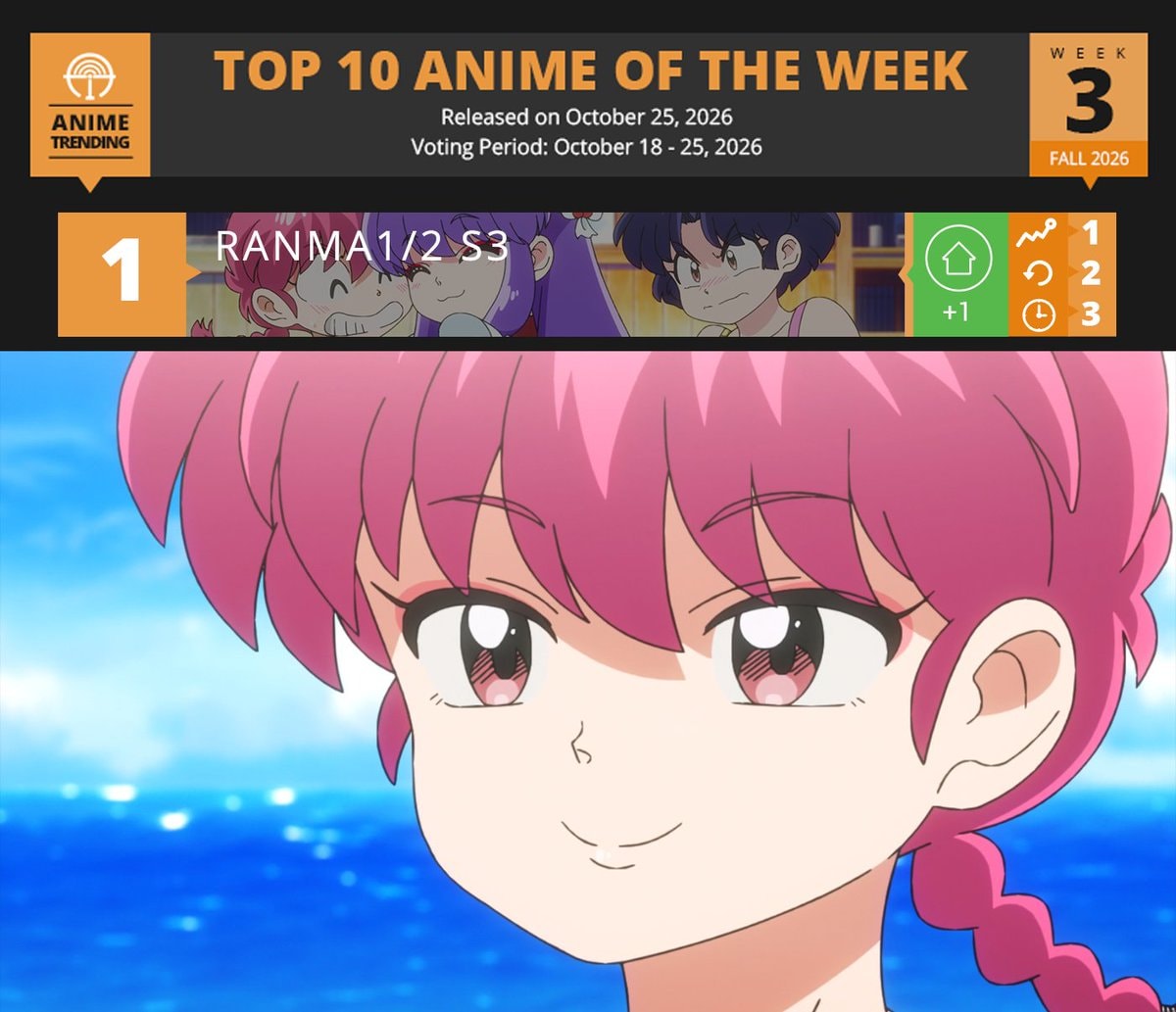 Anime character voting update