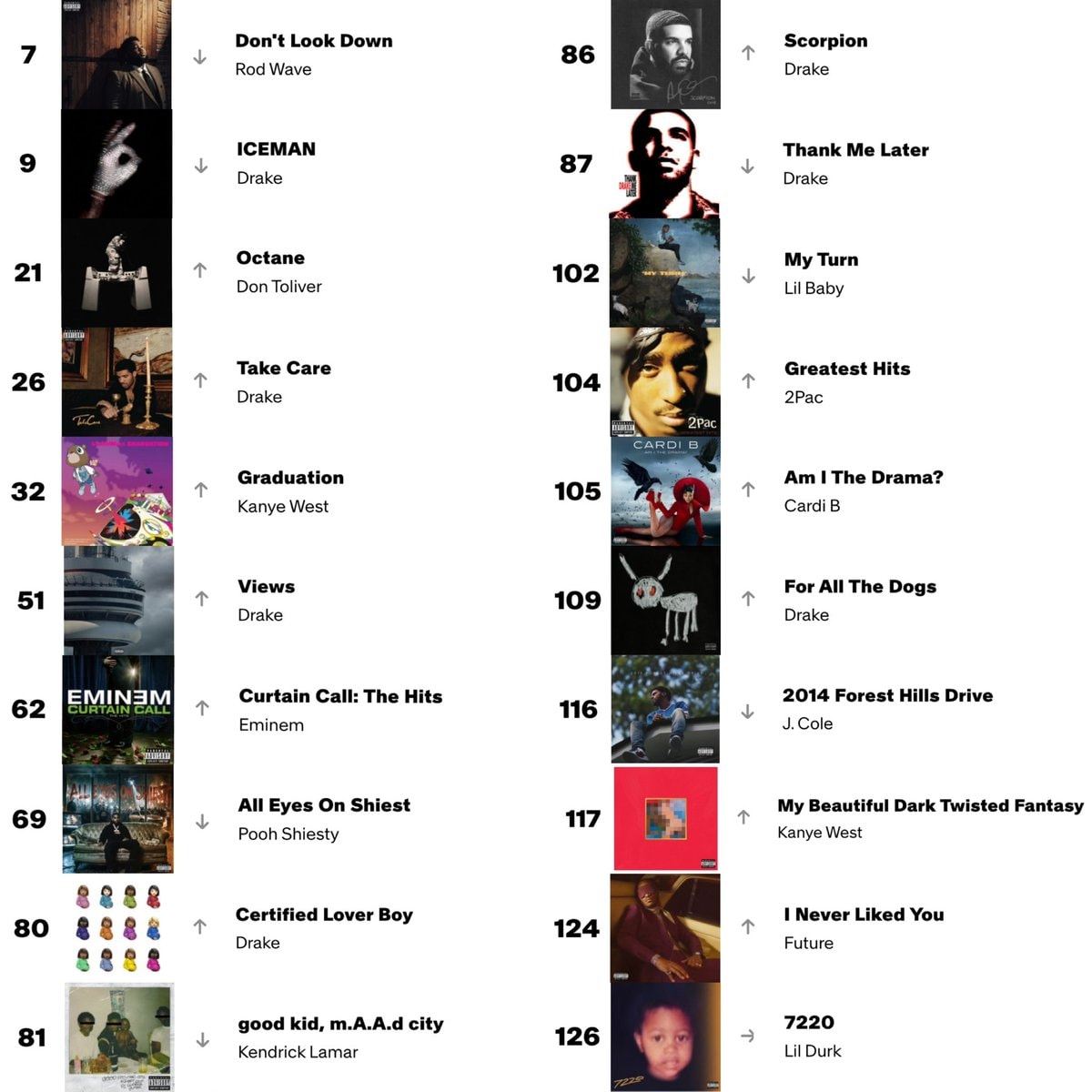 Rod Wave Drake Ye album sales ranking Rod Wave Drake Ye album sales ranking