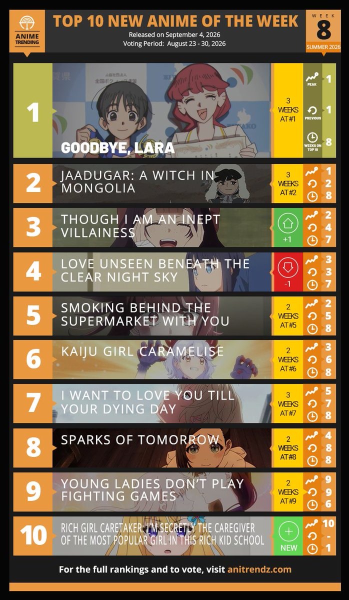 Top 10 New Anime Summer 2026 Week 8