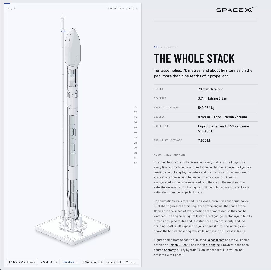 SpaceX Falcon 9 technical specs