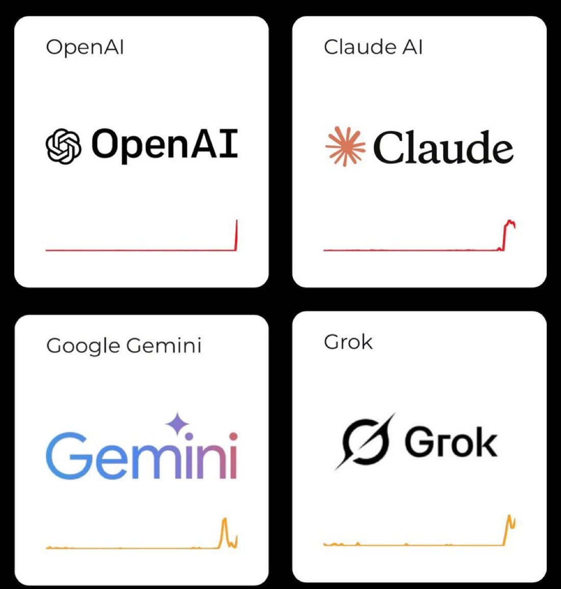 Gemini global outage