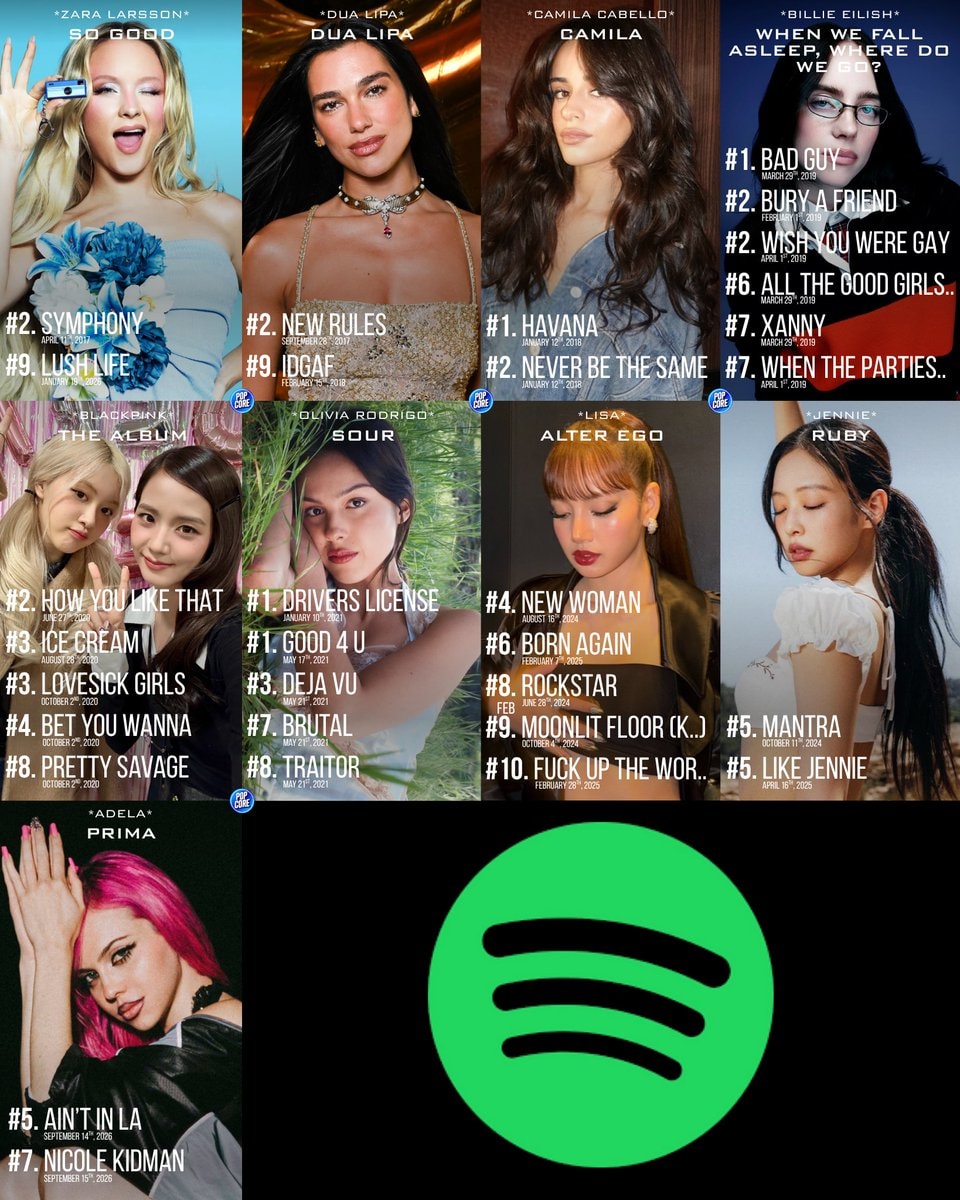Female artists two Top 10 debuts Global Spotify