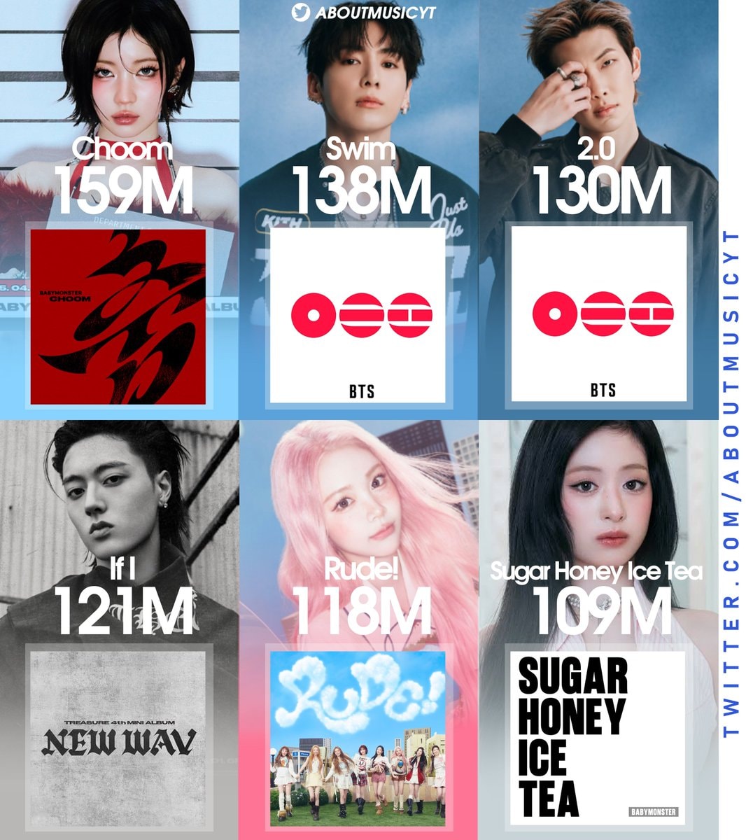 2026 K-pop MVs 100M views