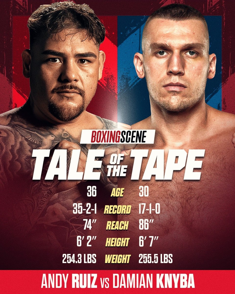 Ruiz Knyba Tale of The Tape