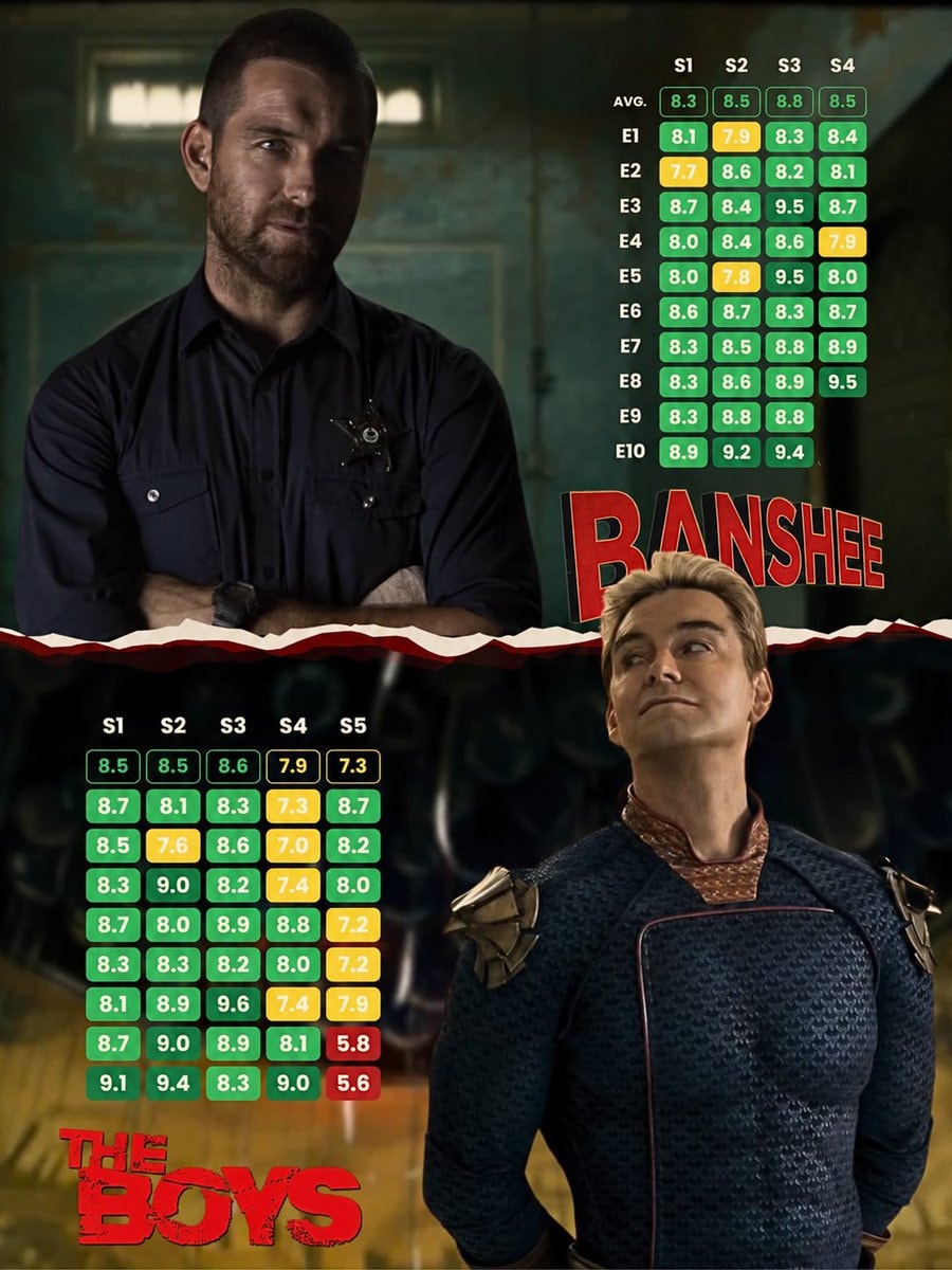 Same actor different menace levels