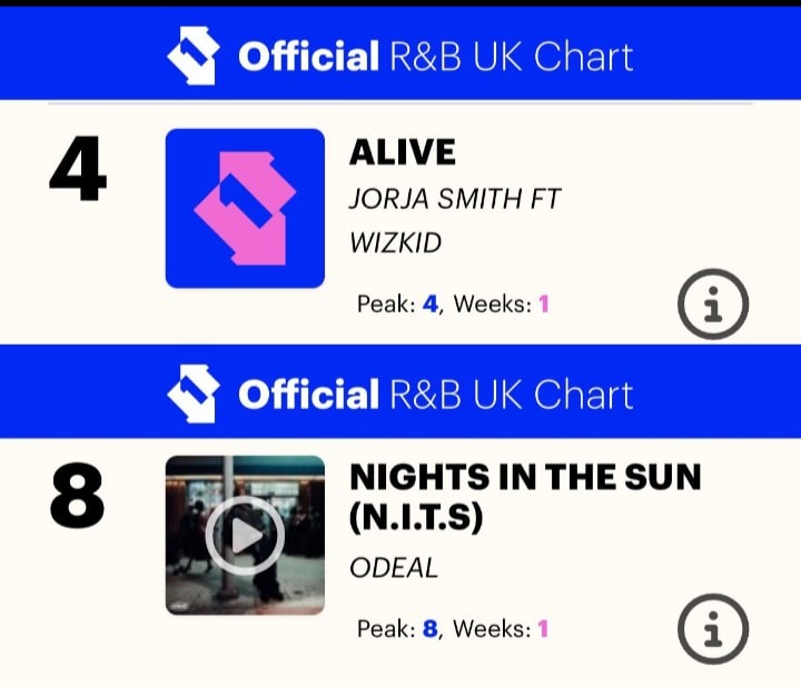 Wizkid Official R&B UK Chart (photo 2 of 2)