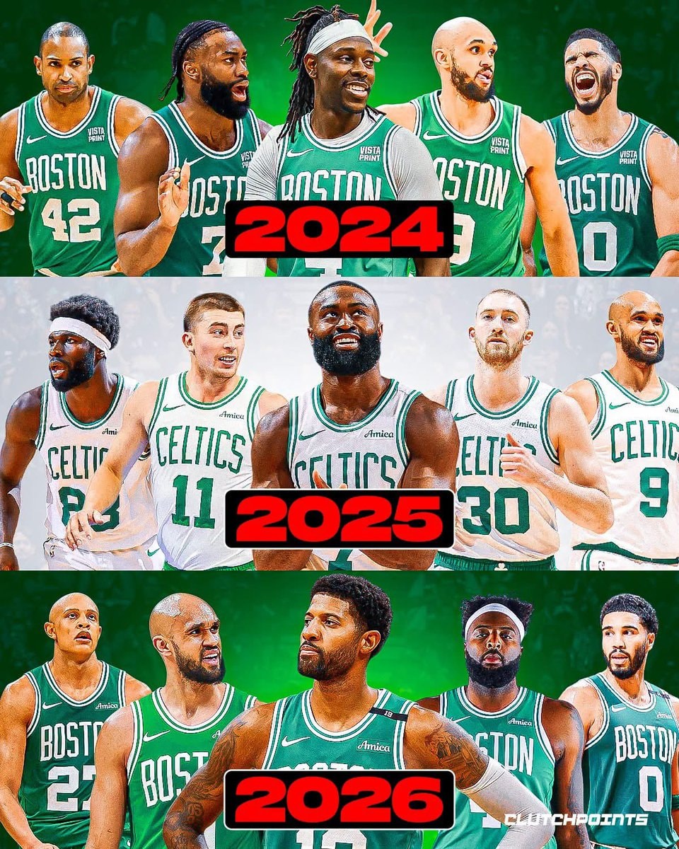 Celtics roster through 2024, 2025 and 2026