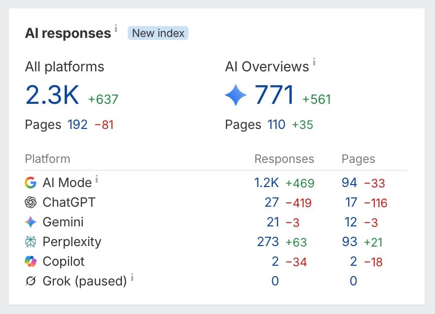 Crowdreply SaaS SEO strategy