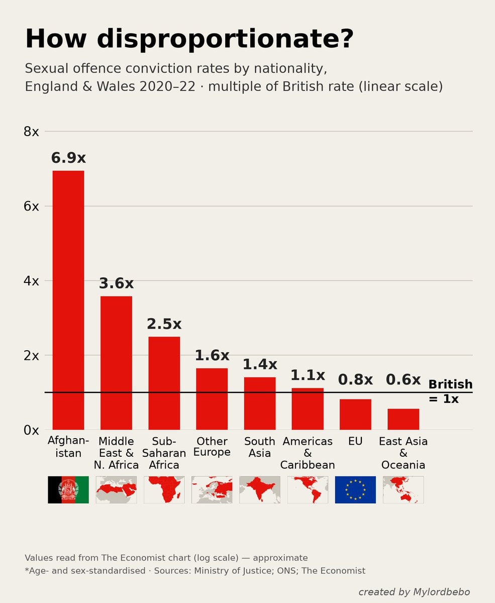 How disproportionate chart nationality