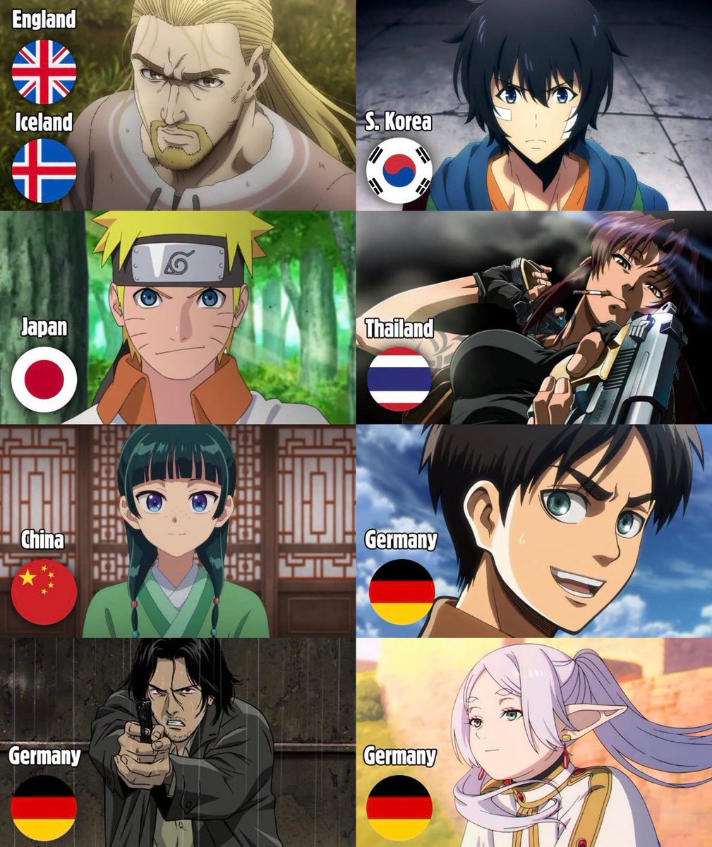 Anime inspired by different countries