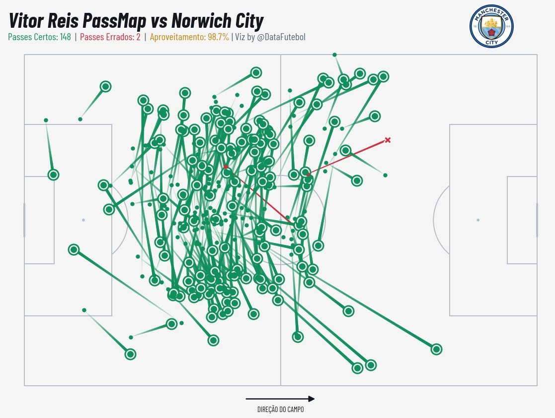 Vitor Reis pass map vs Norwich City
