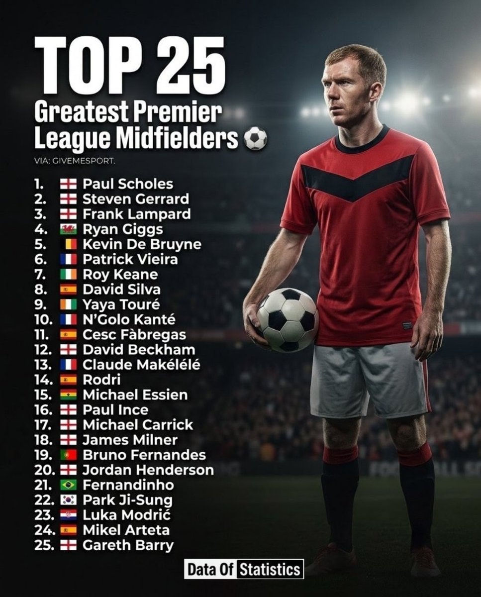 Top 25 Premier League midfielders