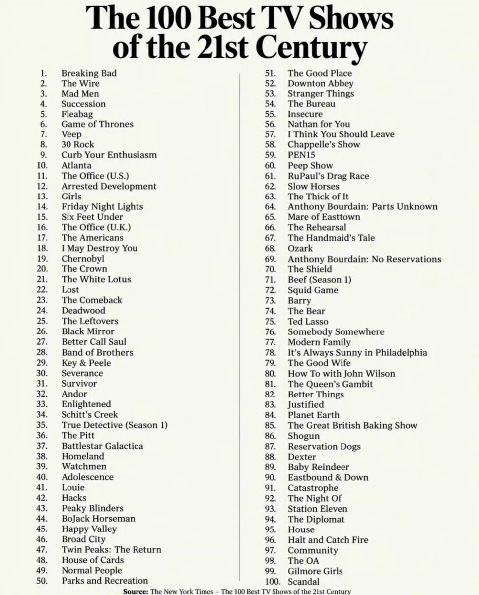 The 100 Best TV Shows of the 21st Century