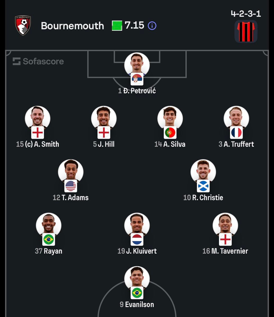 Bournemouth vs Leeds United lineups