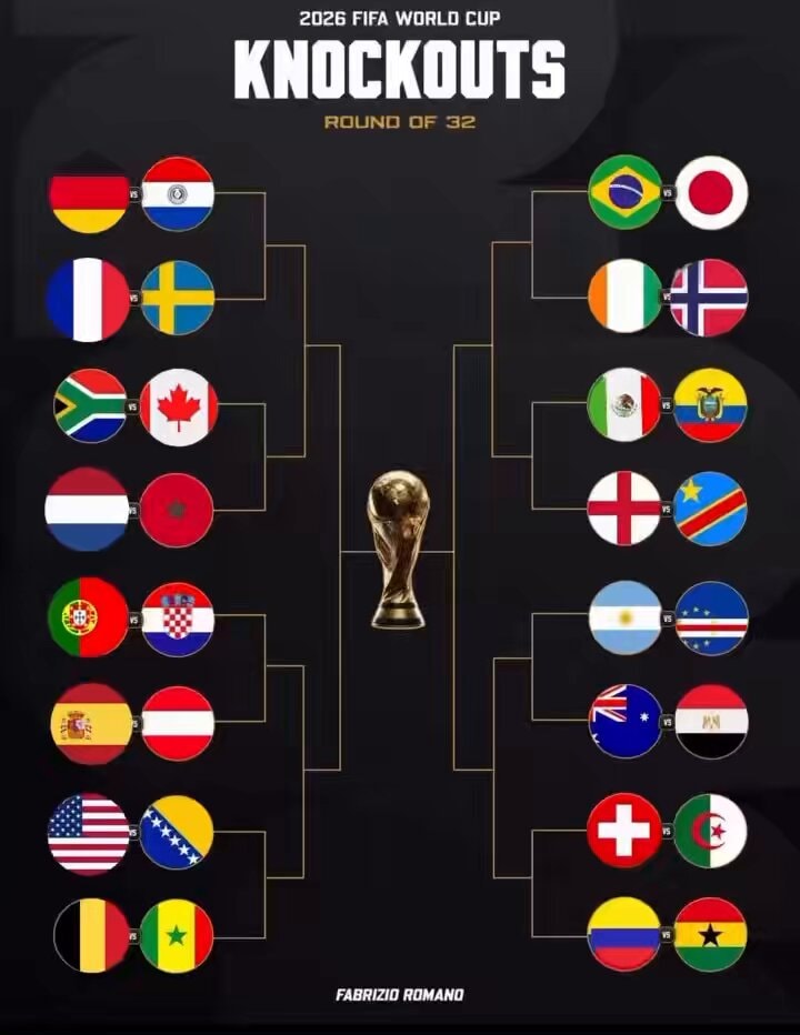 2026 FIFA World Cup knockout bracket 🏆🔥