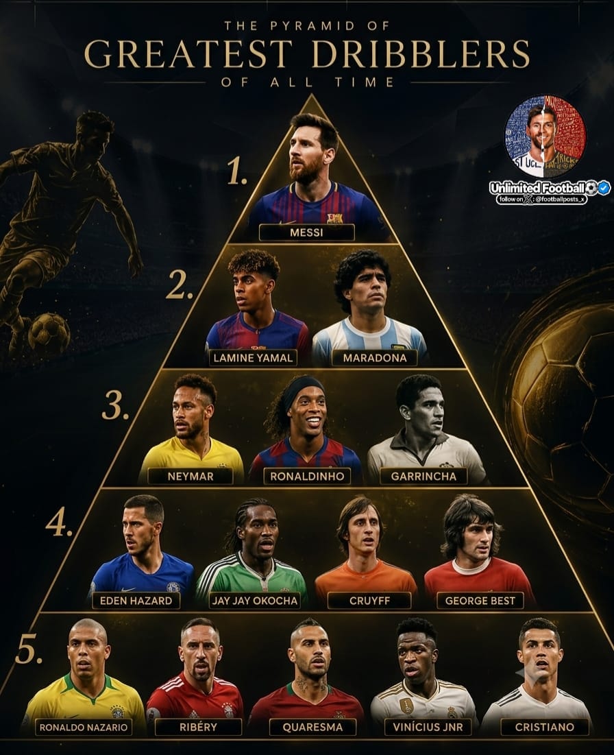 THE PYRAMID OF GREATEST DRIBBLERS OF ALL TIME