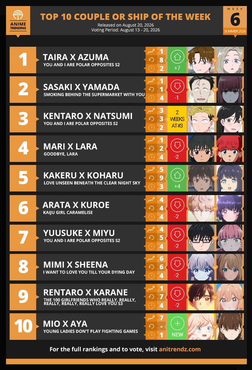 Top 10 Couples or Ships Week 6 Summer 2026
