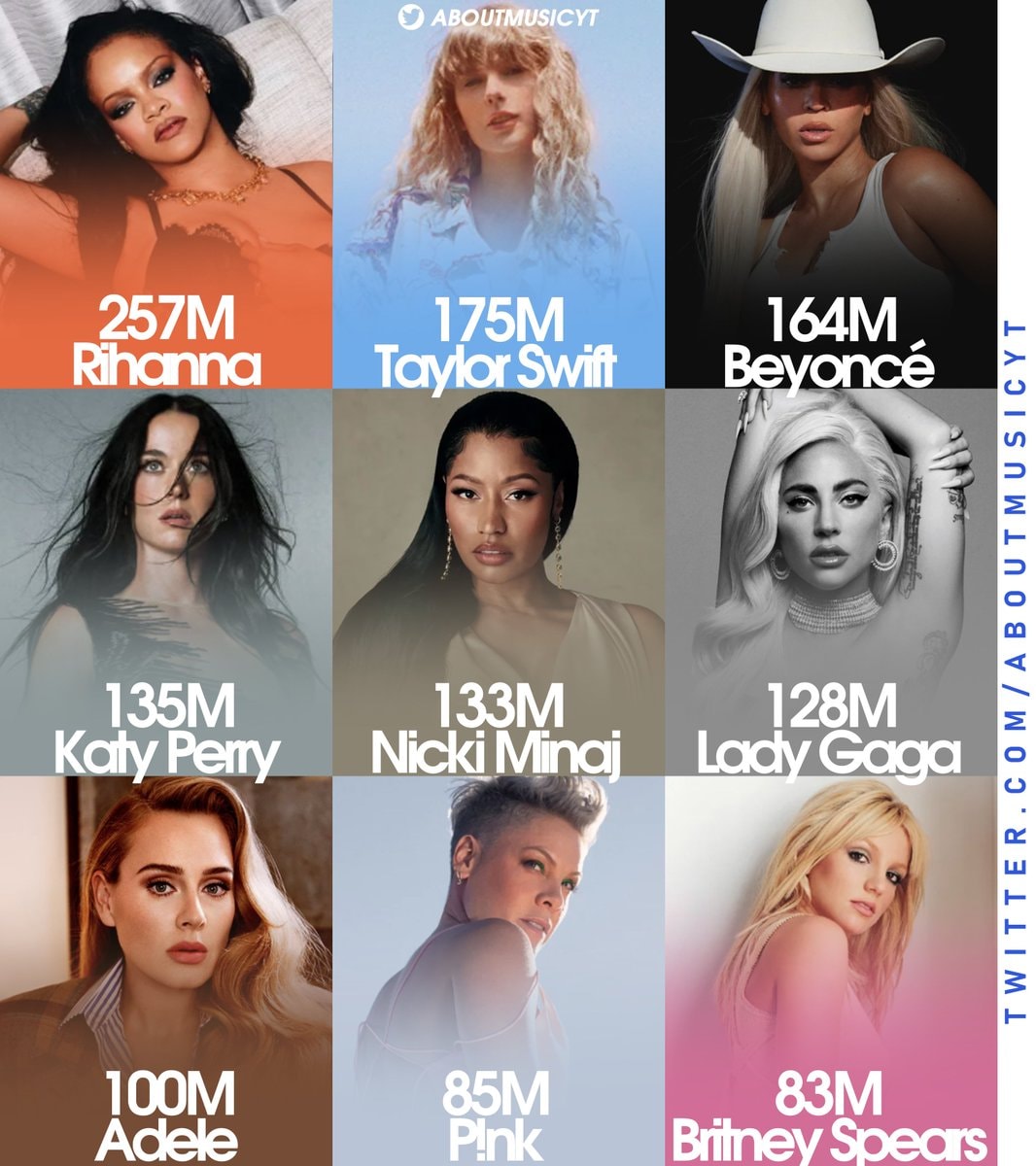 best selling female artists digitally best selling female artists digitally
