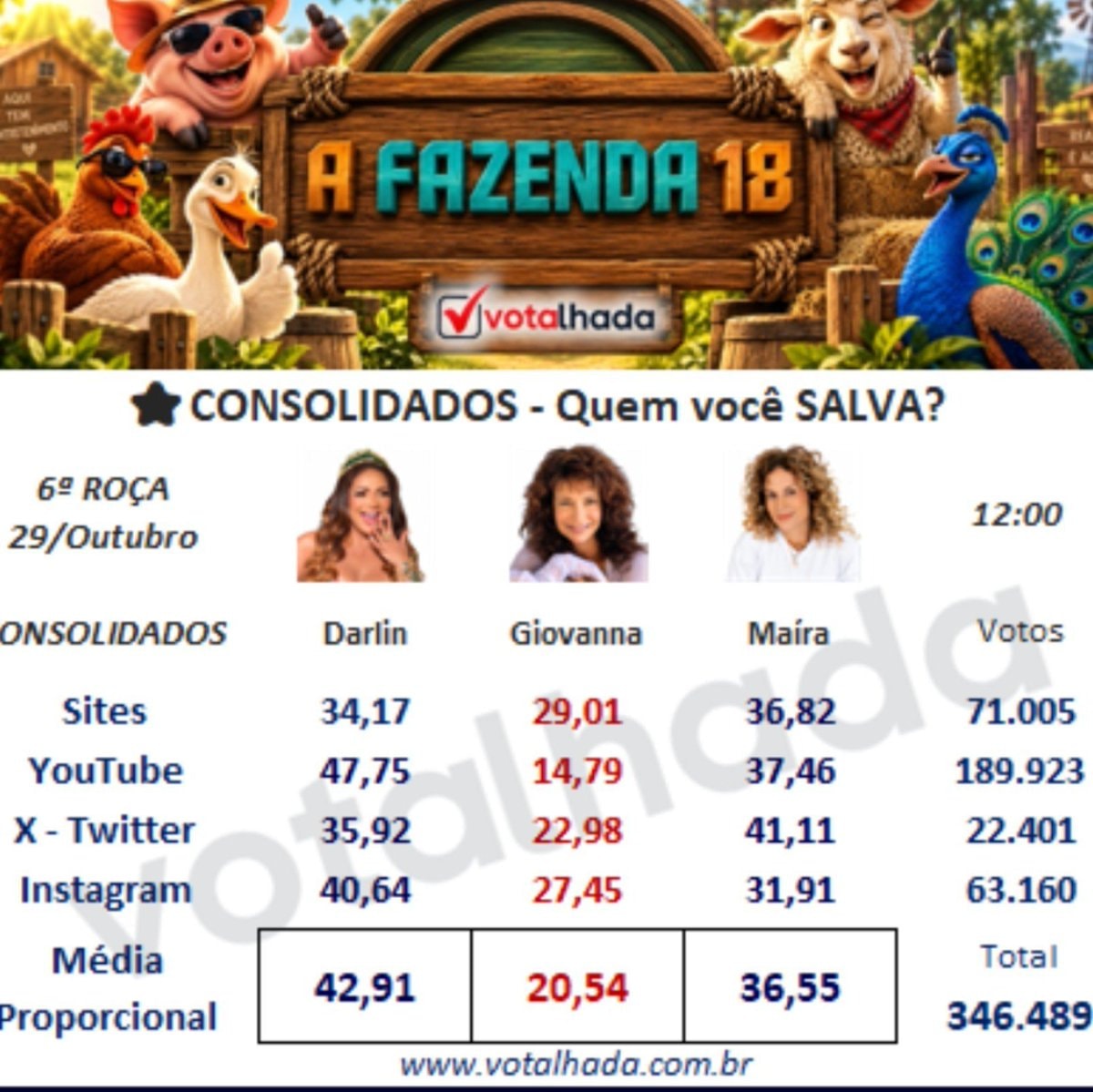AFazenda vote Darlin Maíra