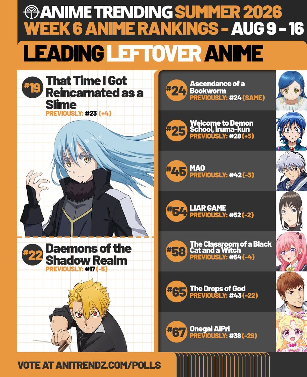 That Time I Got Reincarnated as a Slime ranking update