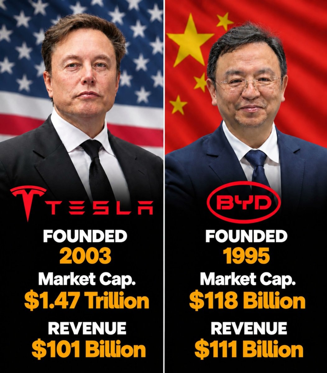 Elon Musk vs Wang Chuanfu comparison