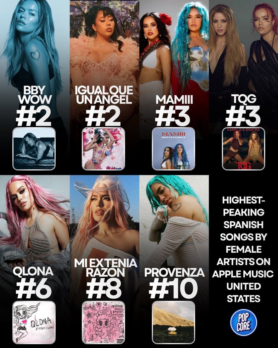 Spanish songs by women Apple Music US top 10 Spanish songs by women Apple Music US top 10