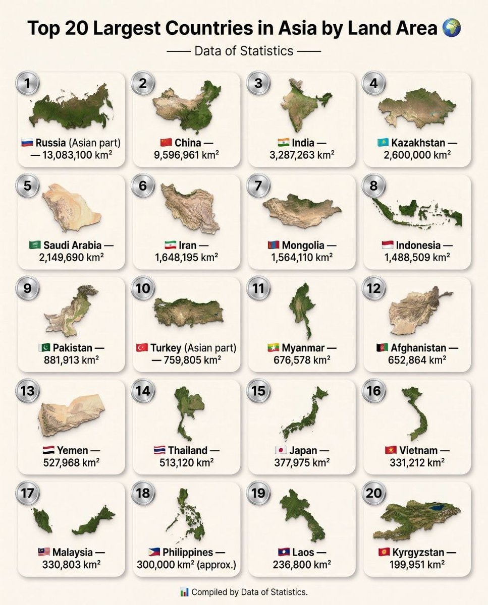 Top 20 largest countries in Asia by land area