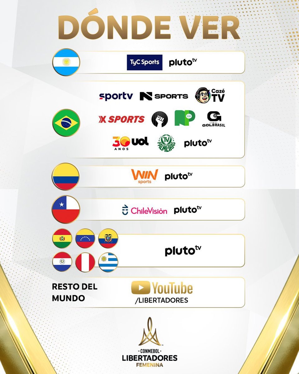 Copa Libertadores Femenina broadcast locations