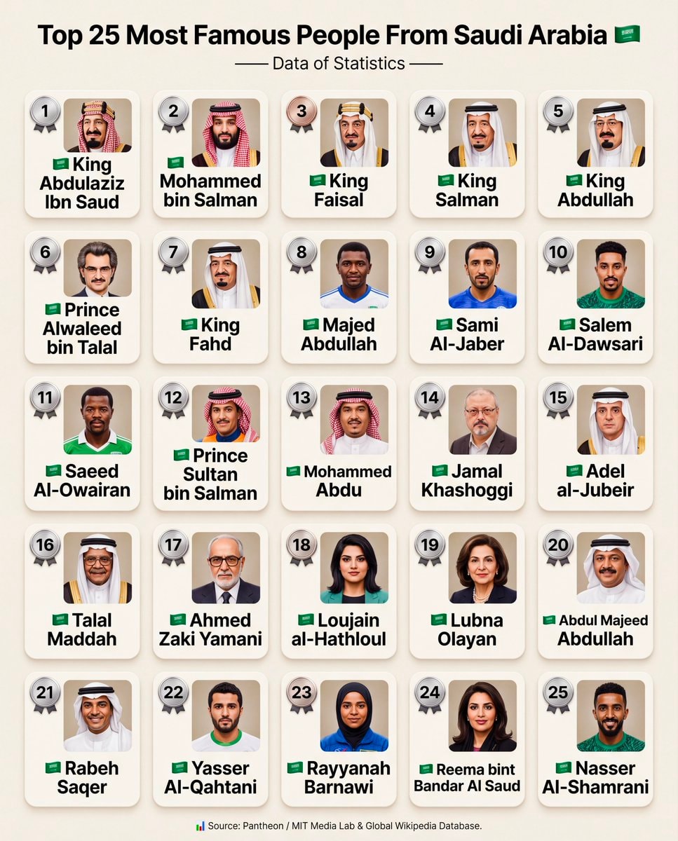Top 25 Most Famous People From Saudi Arabia