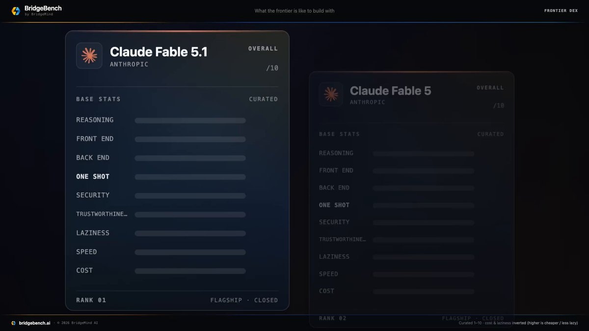 Claude Fable 5.1 vs Claude Fable 5