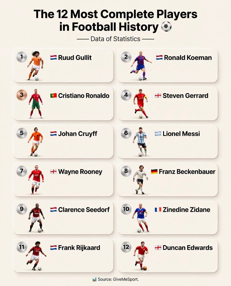 The 12 Most Complete Players in Football History