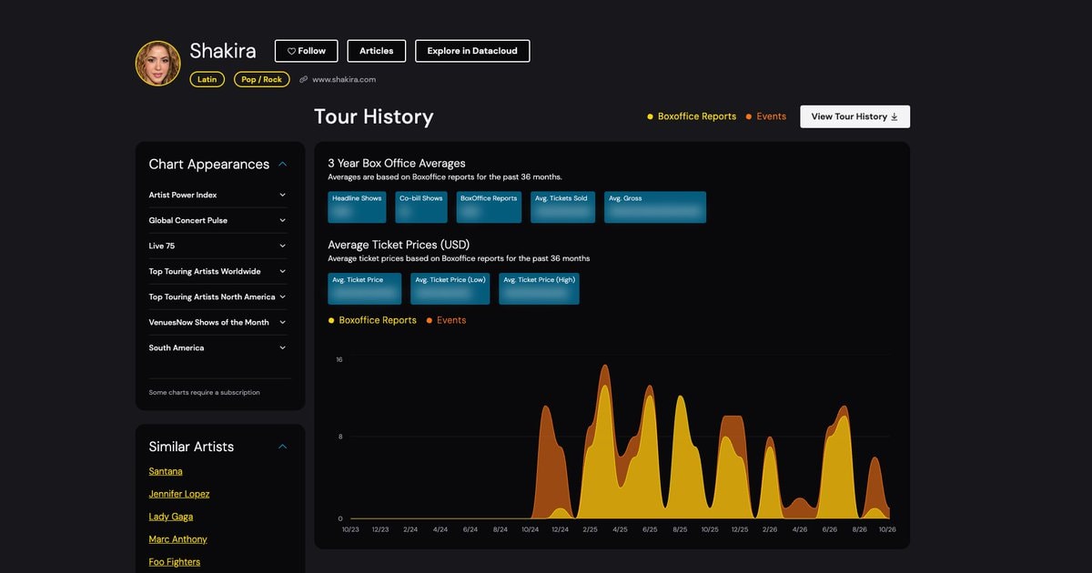 Shakira Pollstar Tour Dates Shakira Pollstar Tour Dates