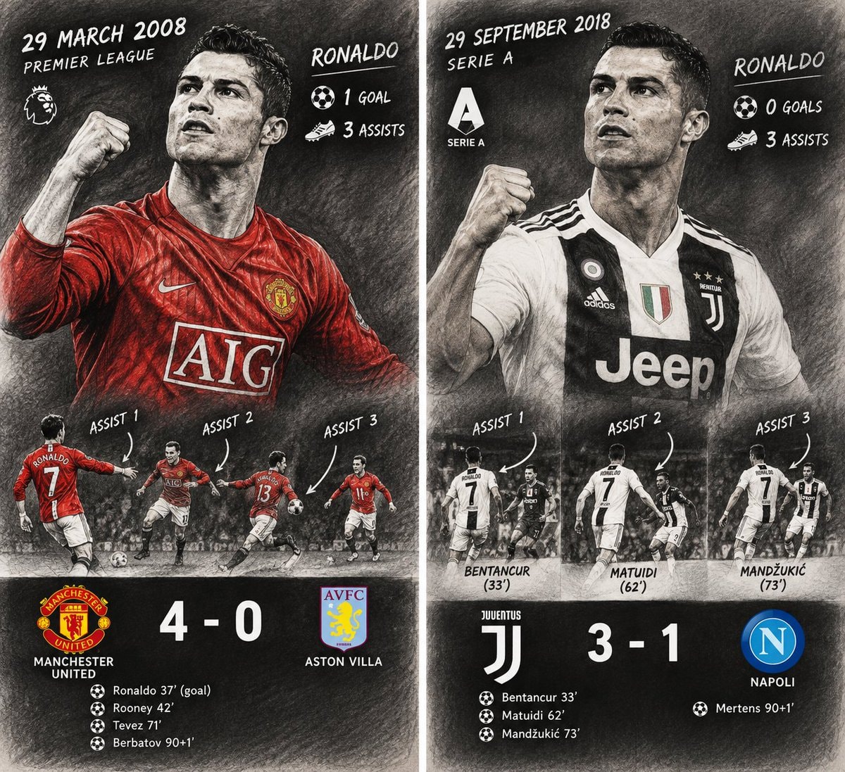 Cristiano Ronaldo performance comparison