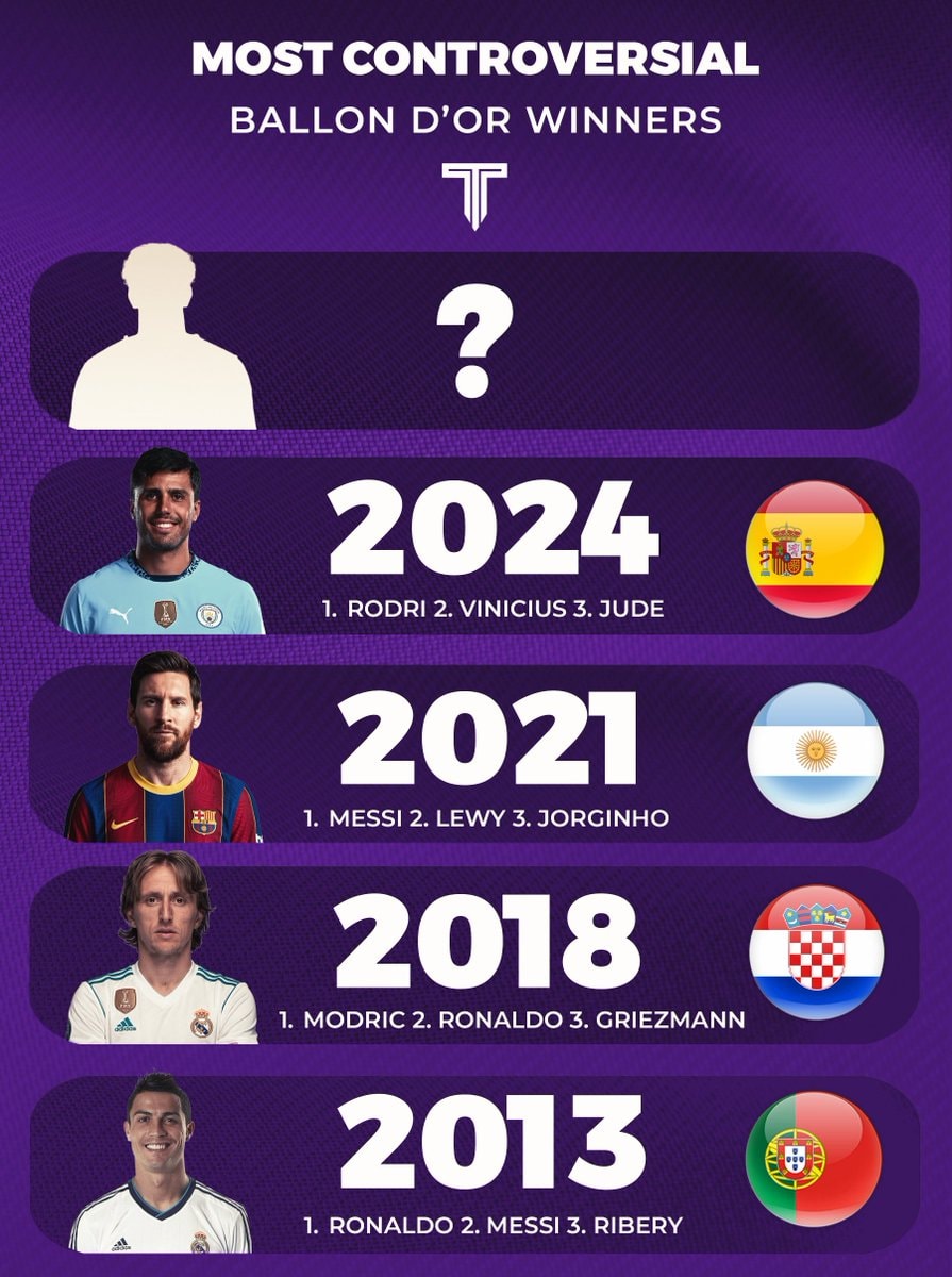 Most controversial Ballon d'Or winners