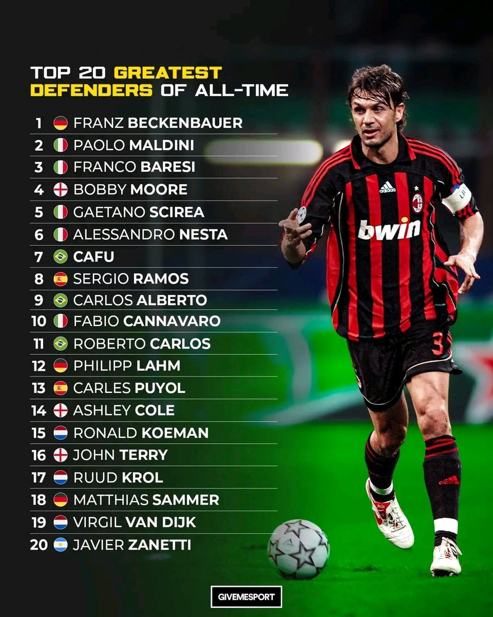 Top 20 Greatest Defenders of All-Time