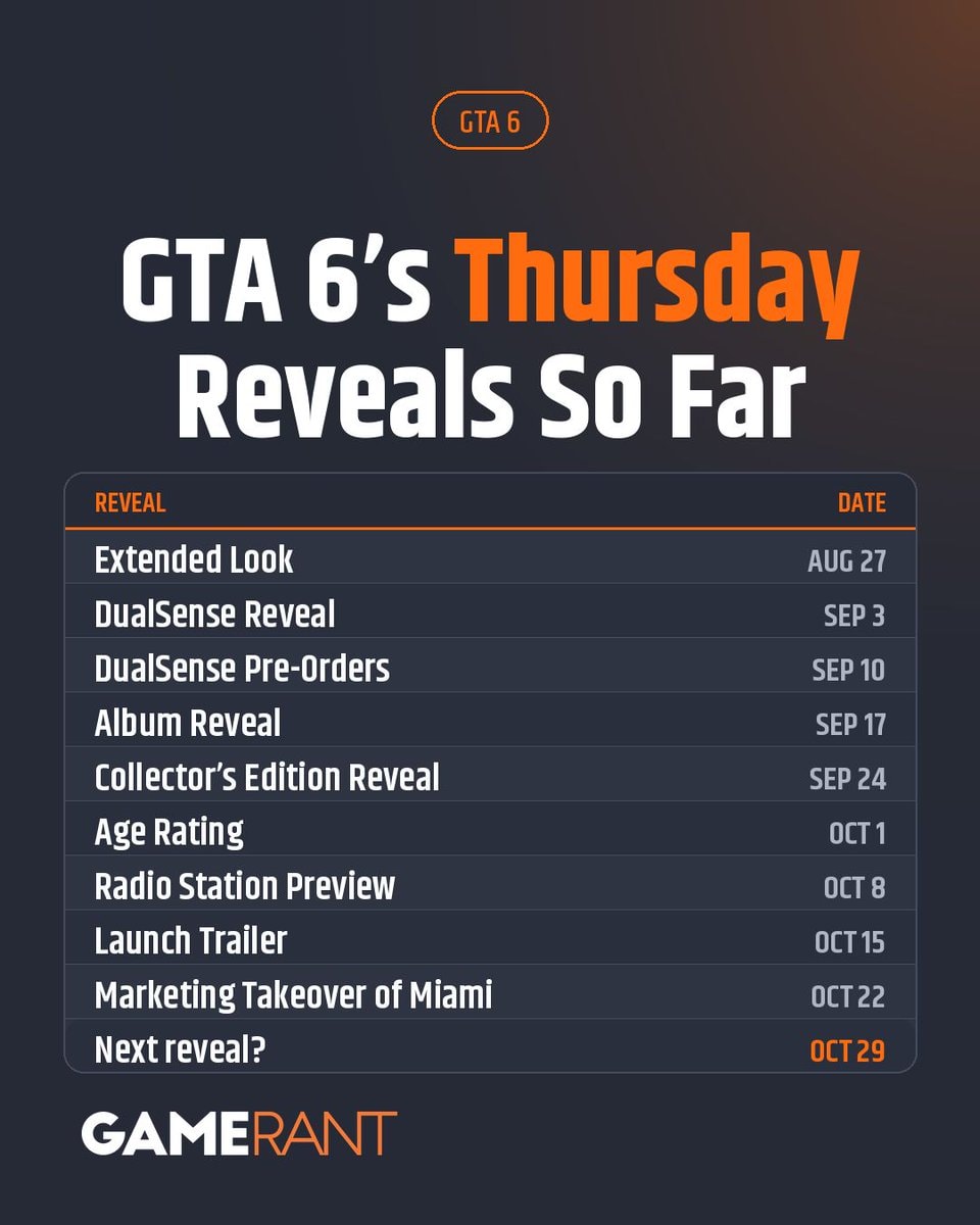 GTA 6 news October 29 (photo 2 of 2)