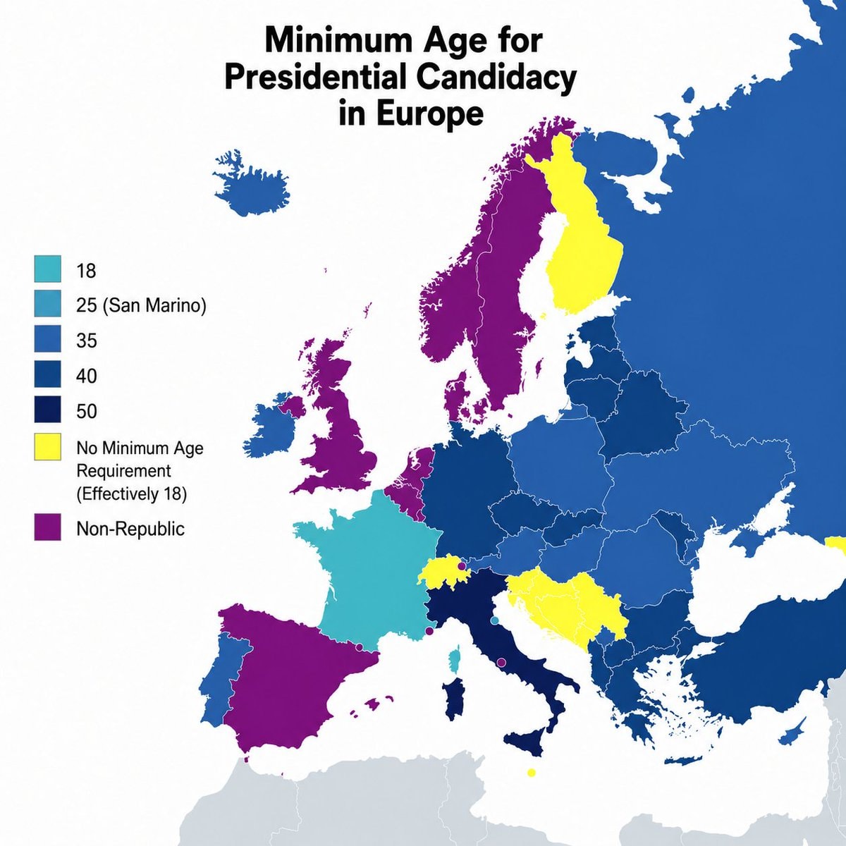 Minimum Age for Presidential Candidacy in Europe