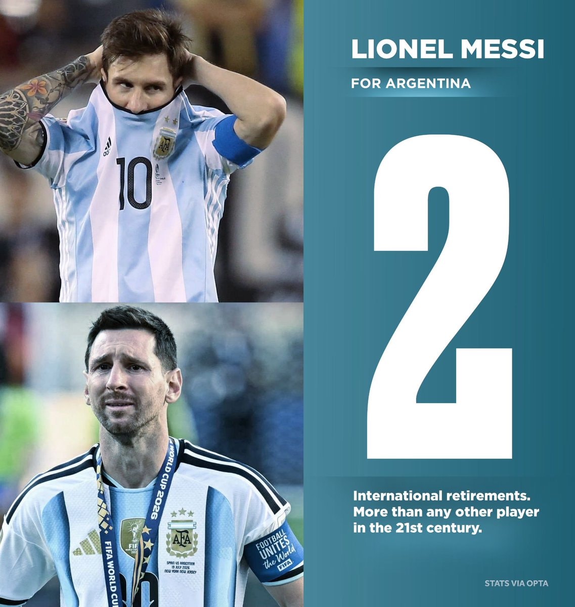 Messi Argentina number Messi Argentina number