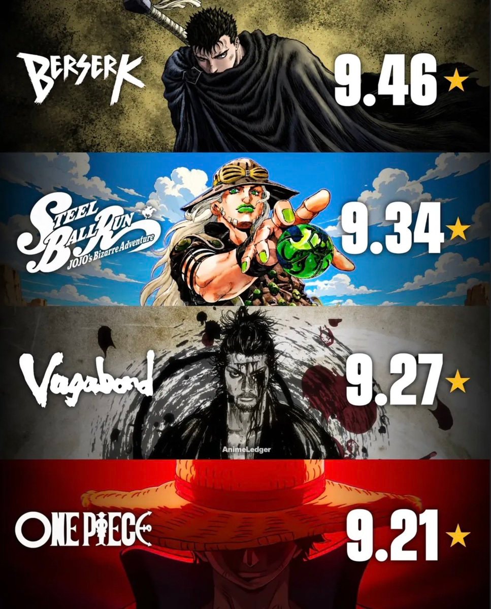 Top 8 manga ranked by MAL Top 8 manga ranked by MAL