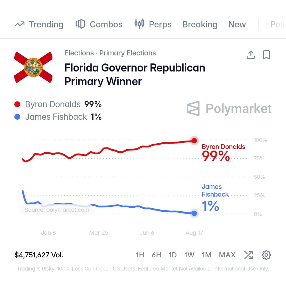 Florida Governor Republican Primary results Florida Governor Republican Primary results