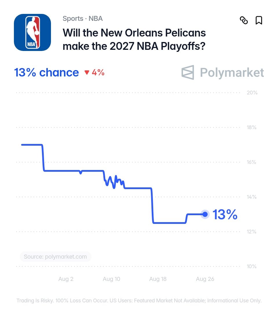 Pelicans potential starting lineup 🔥👀 (photo 2 of 2)