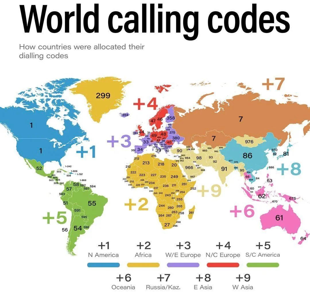 World Calling Codes World Calling Codes