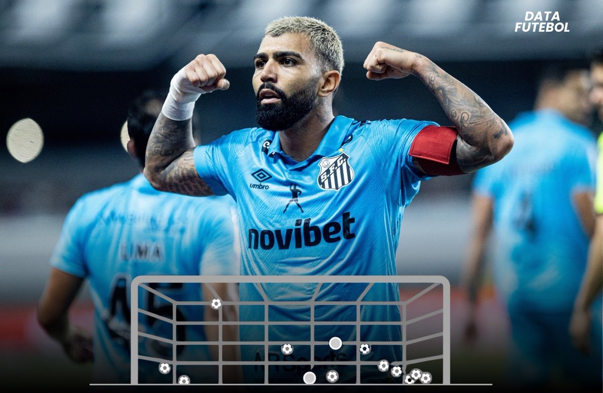Gabriel Barbosa Santos stats