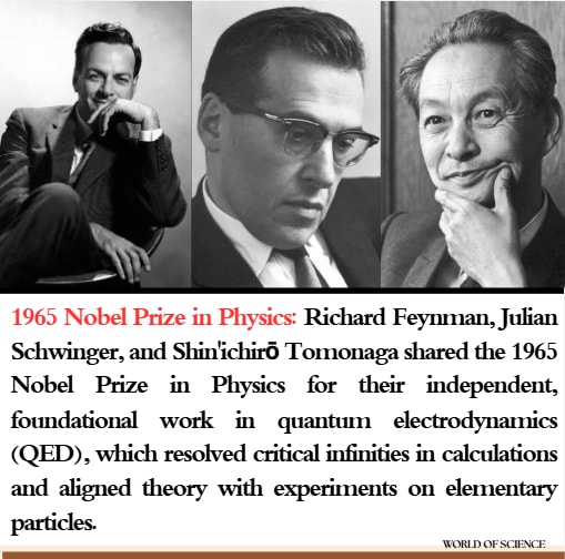 Feynman Schwinger Tomonaga 1965 Nobel Prize