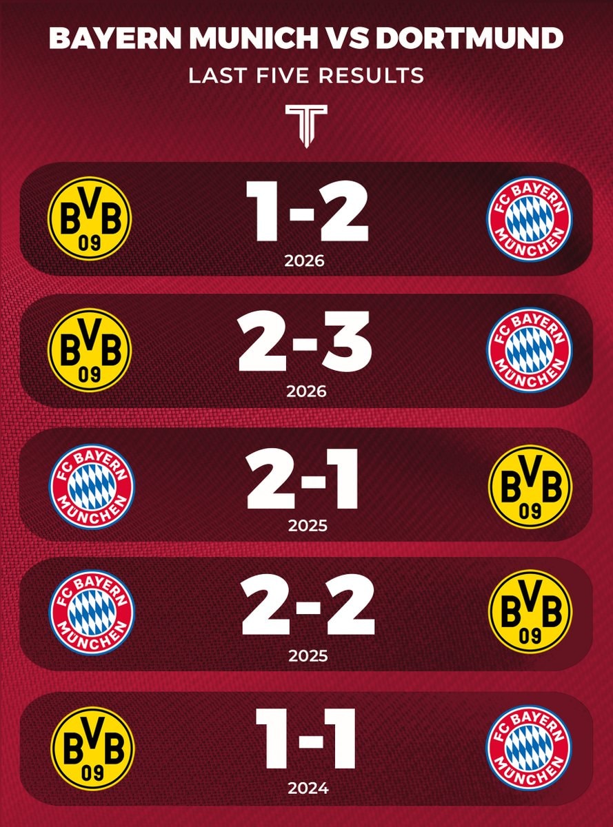 Bayern Munich vs Borussia Dortmund last five results