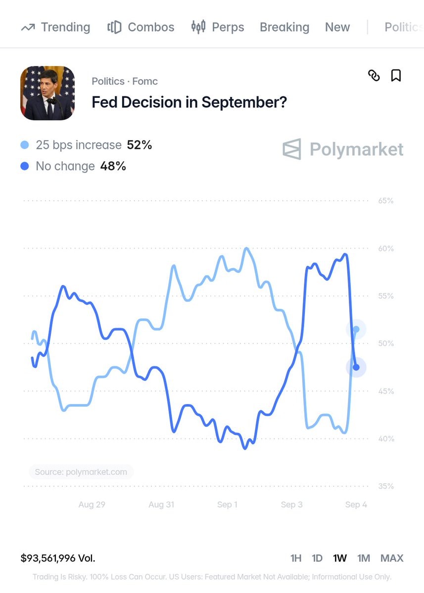 Federal Reserve interest rate forecast (photo 2 of 2)